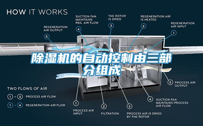 除濕機的自動控制由三部分組成