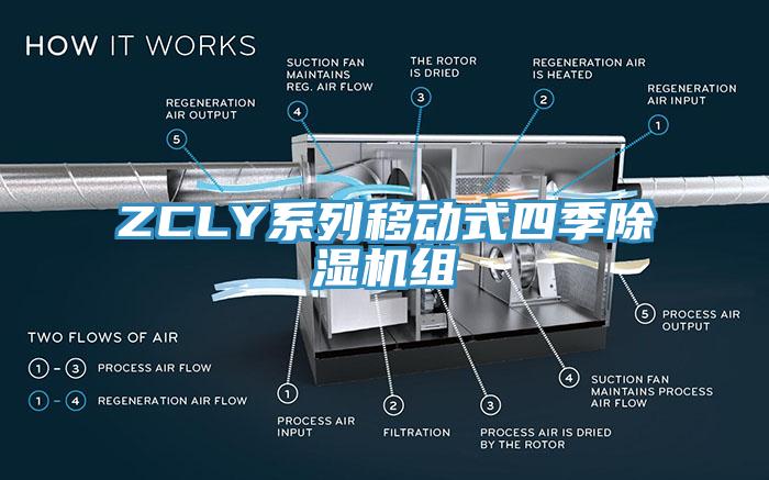 ZCLY系列移動(dòng)式四季除濕機(jī)組