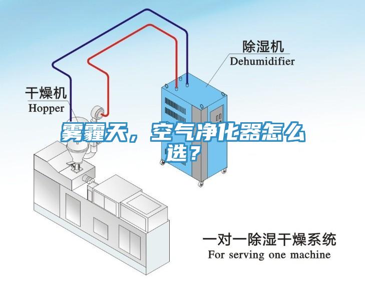 霧霾天，空氣凈化器怎么選？