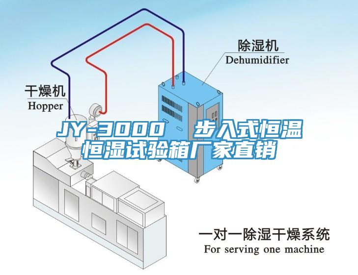 JY-3000  步入式恒溫恒濕試驗(yàn)箱廠家直銷