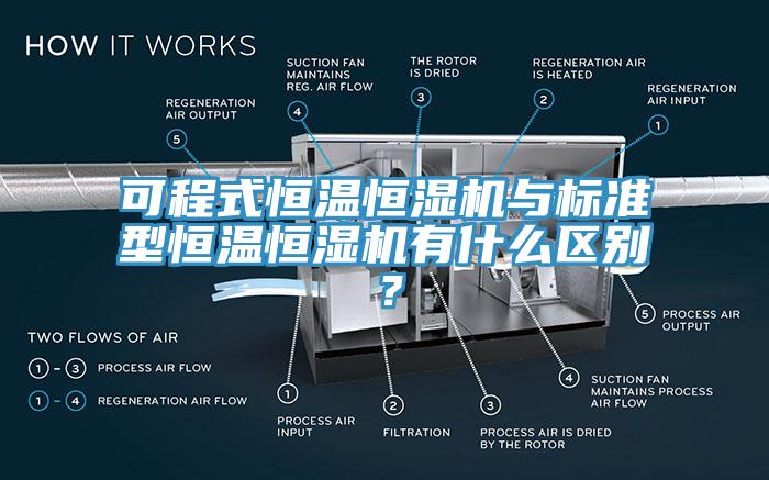 可程式恒溫恒濕機(jī)與標(biāo)準(zhǔn)型恒溫恒濕機(jī)有什么區(qū)別？