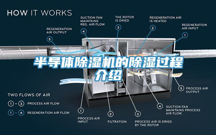 半導(dǎo)體除濕機的除濕過程介紹