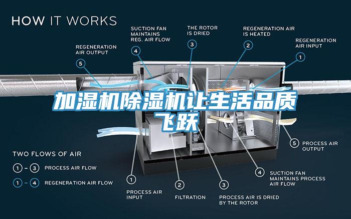 加濕機除濕機讓生活品質(zhì)飛躍