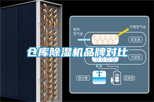 倉庫除濕機(jī)品牌對(duì)比