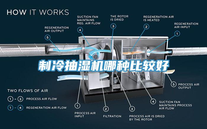 制冷抽濕機哪種比較好