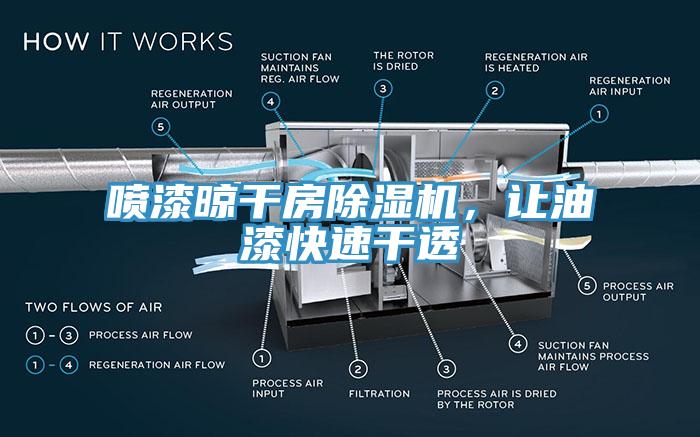 噴漆晾干房除濕機(jī)，讓油漆快速干透
