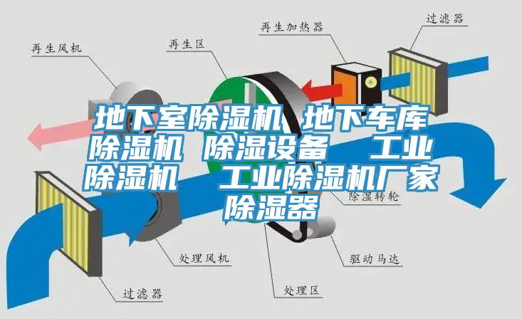 地下室除濕機(jī) 地下車庫(kù)除濕機(jī) 除濕設(shè)備  工業(yè)除濕機(jī)  工業(yè)除濕機(jī)廠家 除濕器