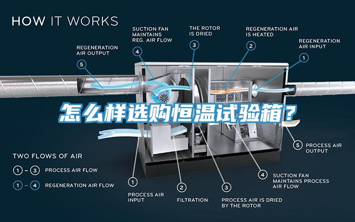 怎么樣選購恒溫試驗(yàn)箱？