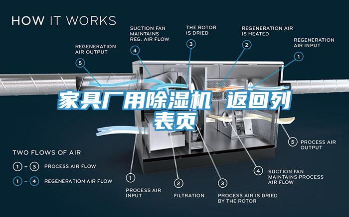 家具廠用除濕機(jī) 返回列表頁