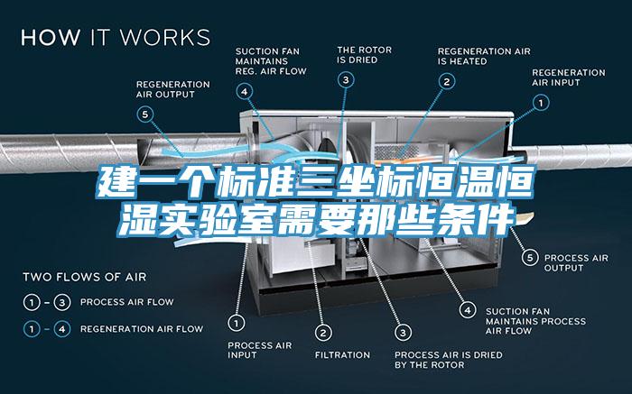 建一個(gè)標(biāo)準(zhǔn)三坐標(biāo)恒溫恒濕實(shí)驗(yàn)室需要那些條件