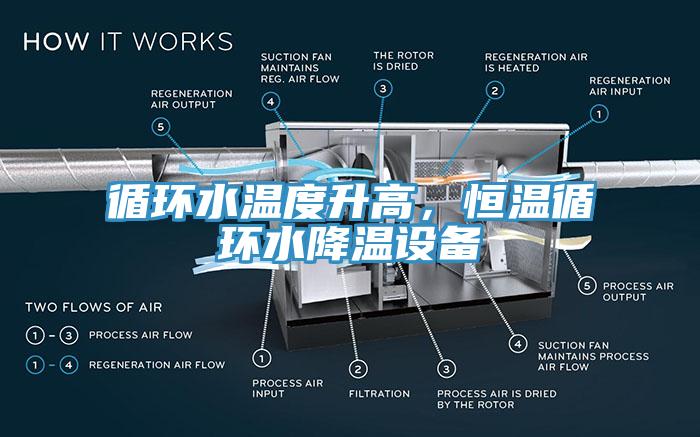 循環(huán)水溫度升高，恒溫循環(huán)水降溫設備