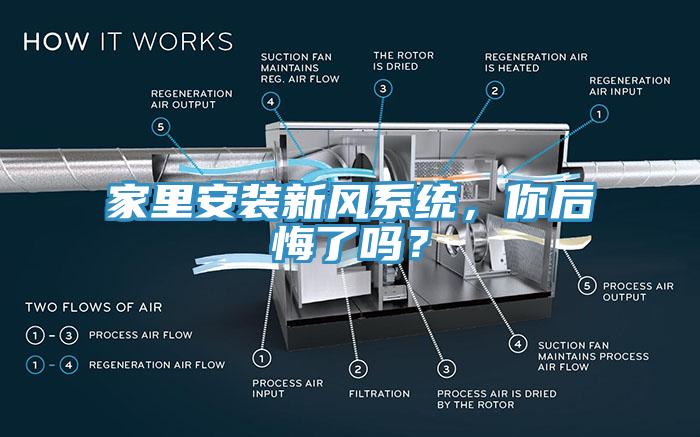 家里安裝新風(fēng)系統(tǒng)，你后悔了嗎？