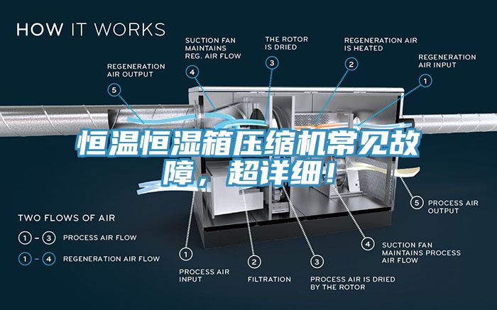 恒溫恒濕箱壓縮機(jī)常見故障，超詳細(xì)！