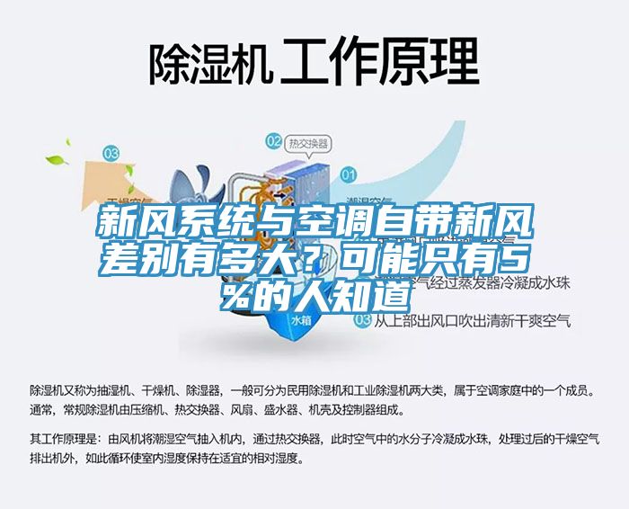 新風(fēng)系統(tǒng)與空調(diào)自帶新風(fēng)差別有多大？可能只有5%的人知道
