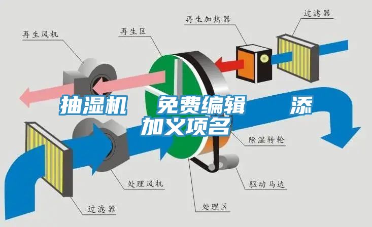 抽濕機(jī)  免費編輯   添加義項名