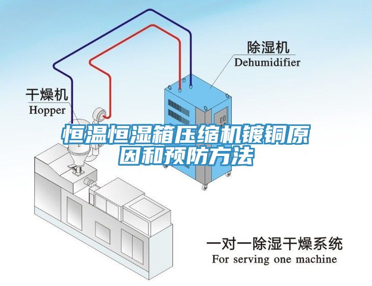 恒溫恒濕箱壓縮機(jī)鍍銅原因和預(yù)防方法