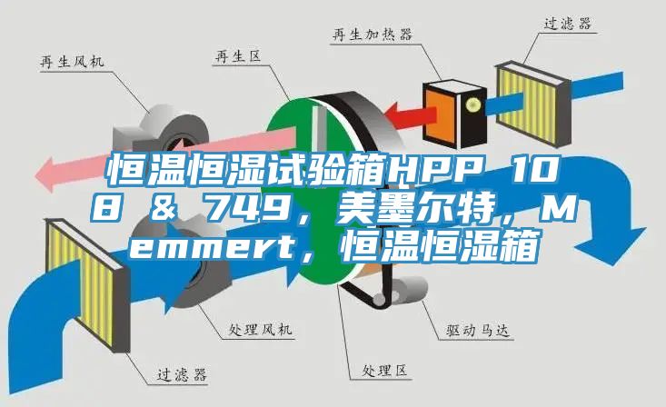 恒溫恒濕試驗(yàn)箱HPP 108 & 749，美墨爾特，Memmert，恒溫恒濕箱