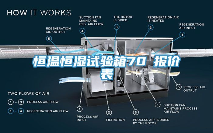 恒溫恒濕試驗(yàn)箱70℃報(bào)價(jià)表